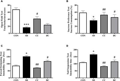 The Impact of Instant Coffee and Decaffeinated Coffee on the Gut Microbiota and Depression-Like Behaviors of Sleep-Deprived Rats